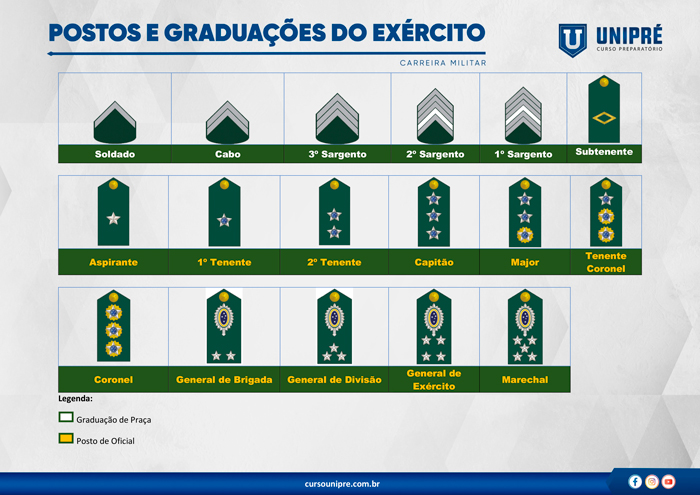 Espcex Tudo Sobre O Concurso Fique Por Dentro