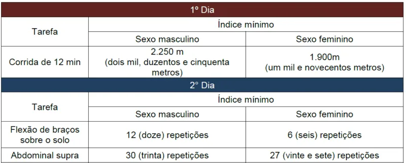 EXAME FÍSICO - ÁREA DE MÚSICA
