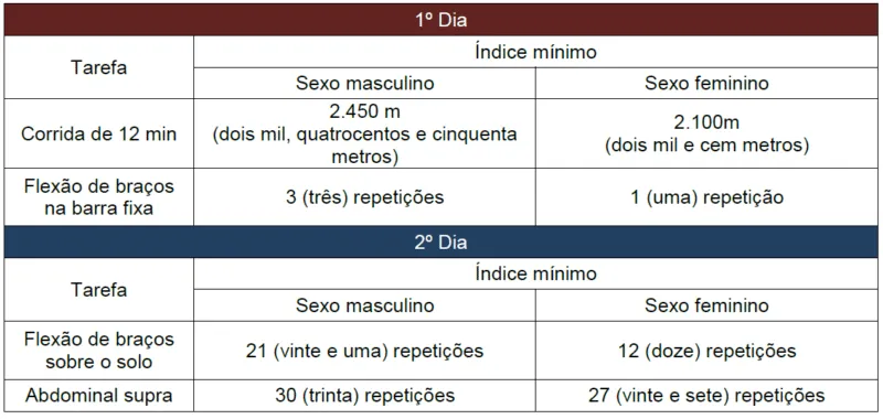 TAF - ÁREA GERAL E SAÚDE